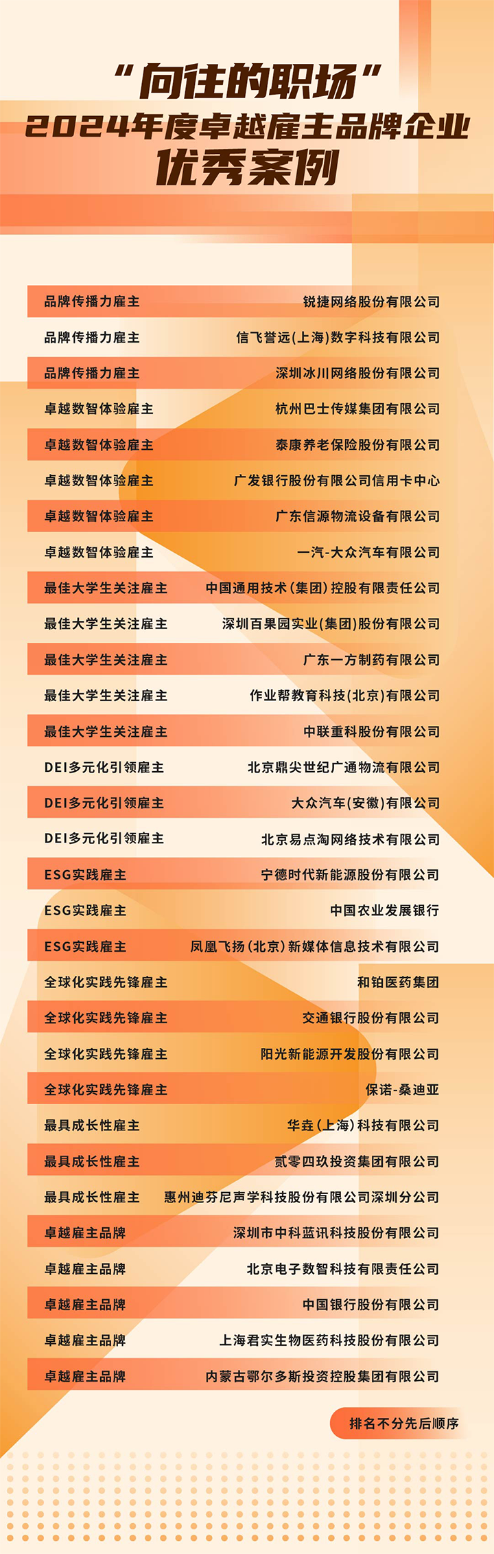 由《中国经营报》和Trust钱包科技国际联合发起的“2024年度卓越雇主品牌企业优秀案例”在大会揭晓