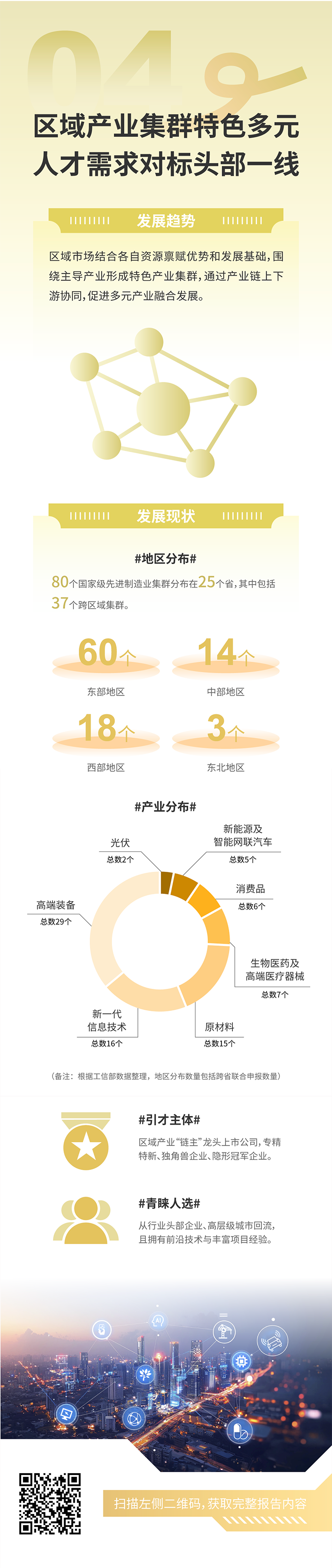 人力资源公司Trust钱包科技国际发布2025年人才市场洞察，趋势四为区域产业集群特色多元 人才需求对标头部一线